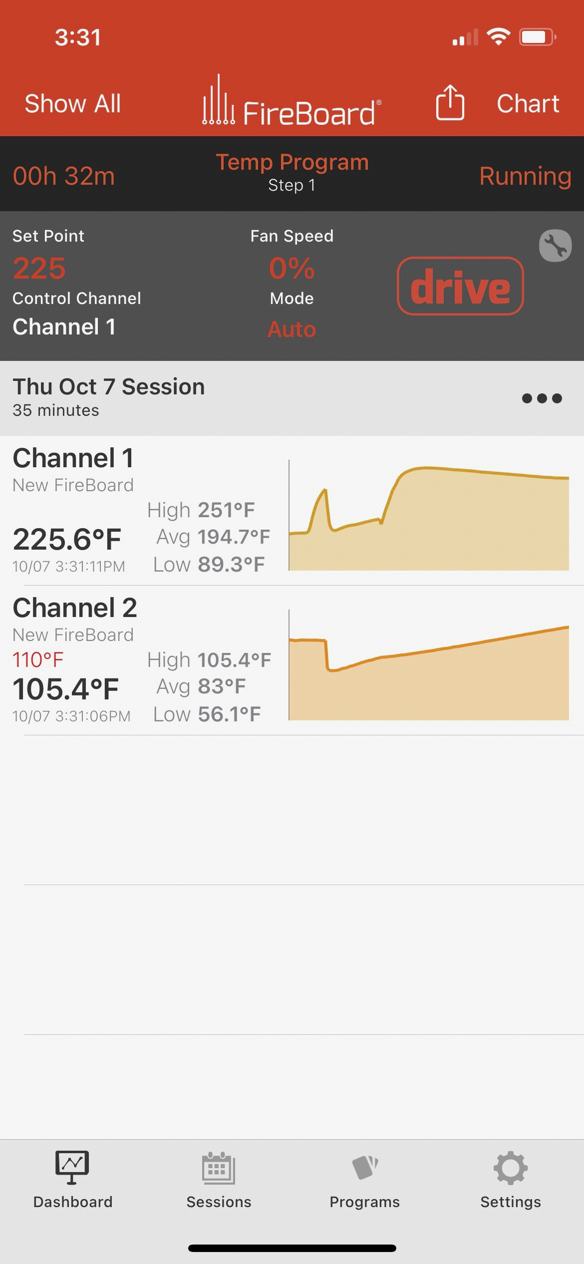 The app shows what is happening inside the smoker. Channel 1 is the ambient temperature. Channel 2 is the meat temperature.